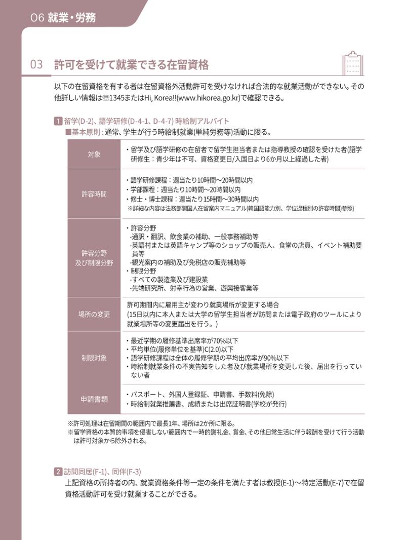 2021 ソウル生活のご案内 _ 일본어 61페이지