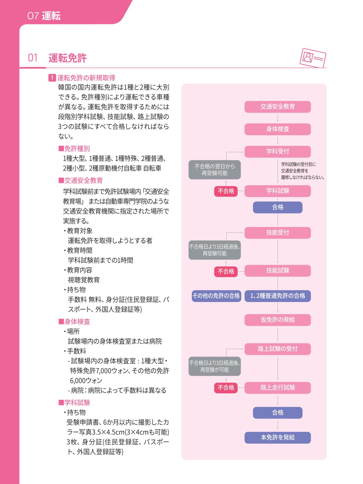 2021 ソウル生活のご案内 _ 일본어 67페이지