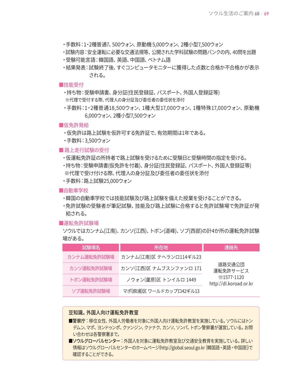 2021 ソウル生活のご案内 _ 일본어 68페이지
