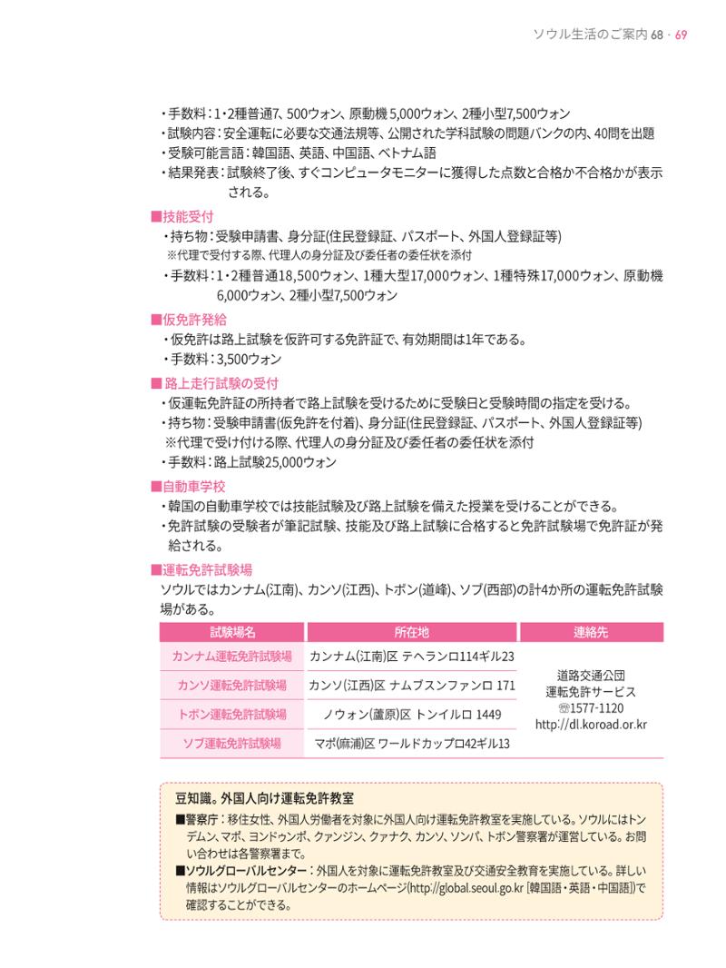 2021 ソウル生活のご案内 _ 일본어 68페이지