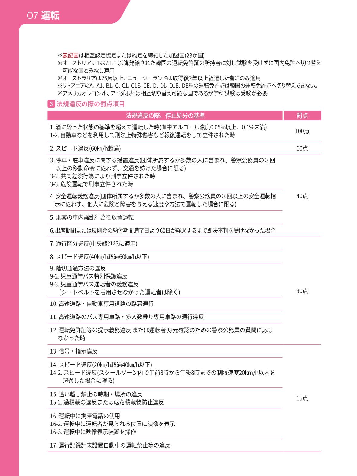 2021 ソウル生活のご案内 _ 일본어 71페이지