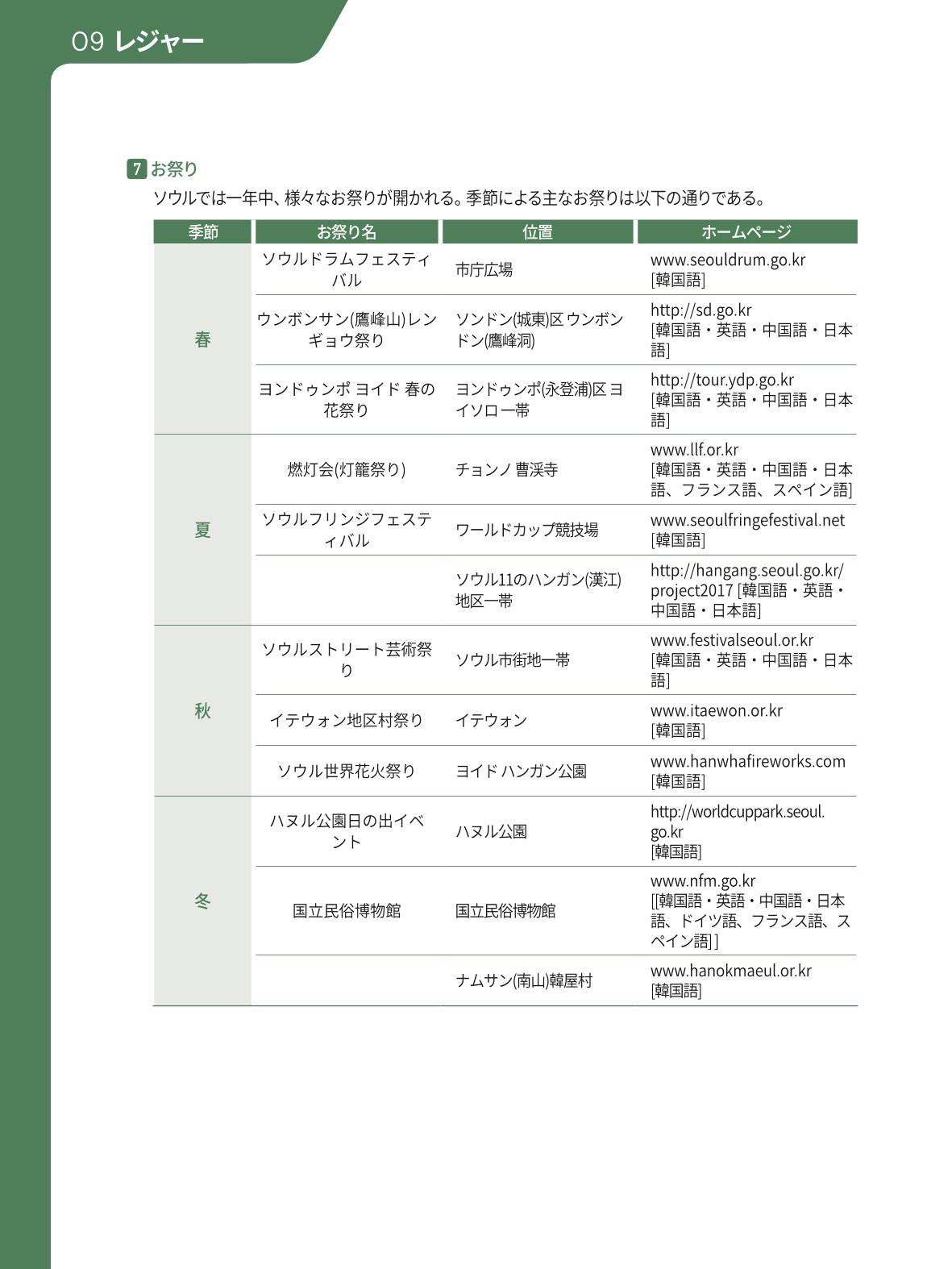 2021 ソウル生活のご案内 _ 일본어 95페이지