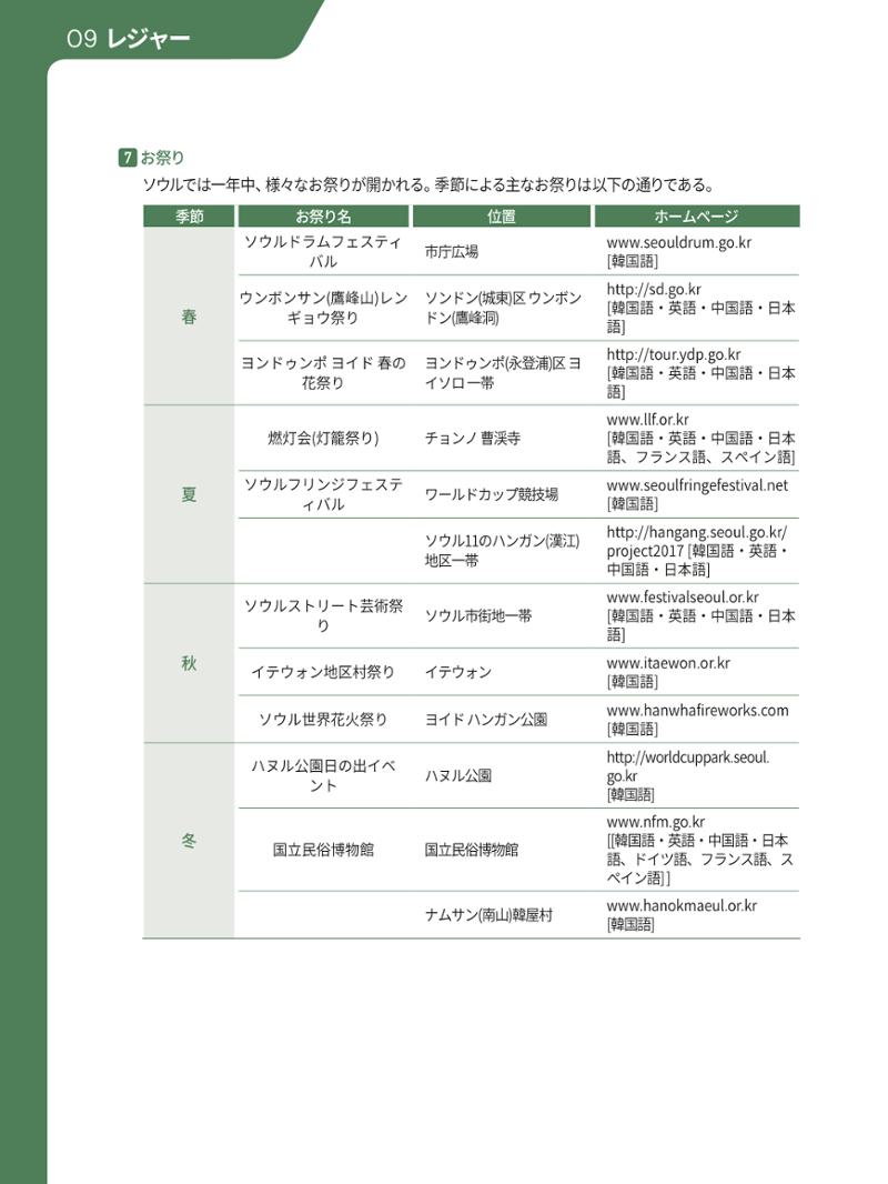 2021 ソウル生活のご案内 _ 일본어 95페이지