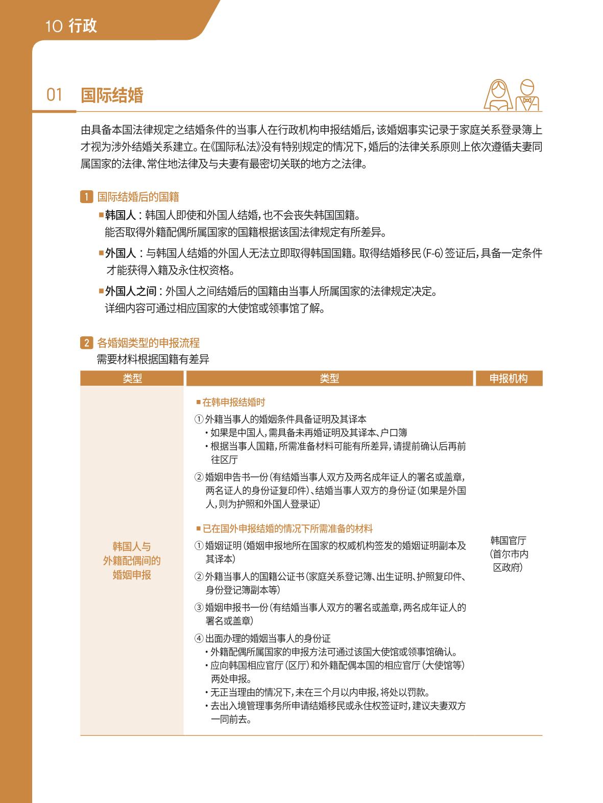 2021 首尔生活指南 _ 중국어 101페이지