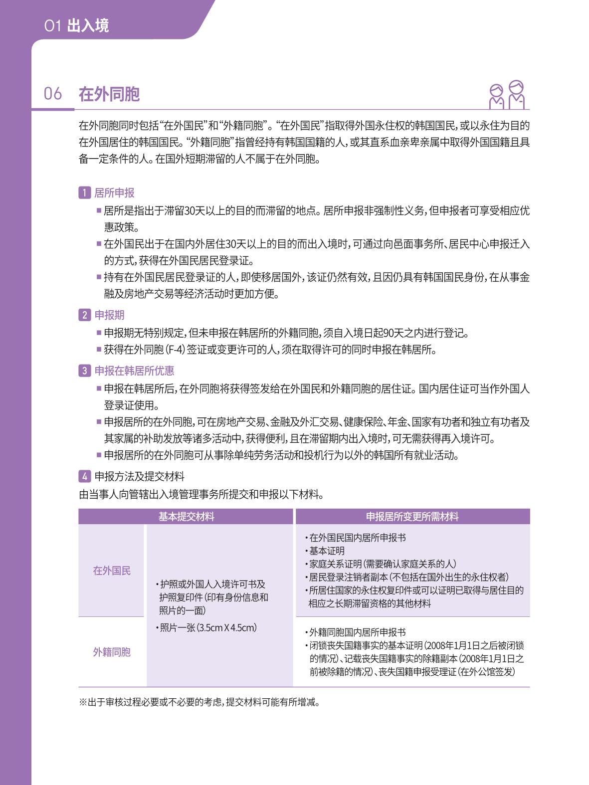 2021 首尔生活指南 _ 중국어 11페이지