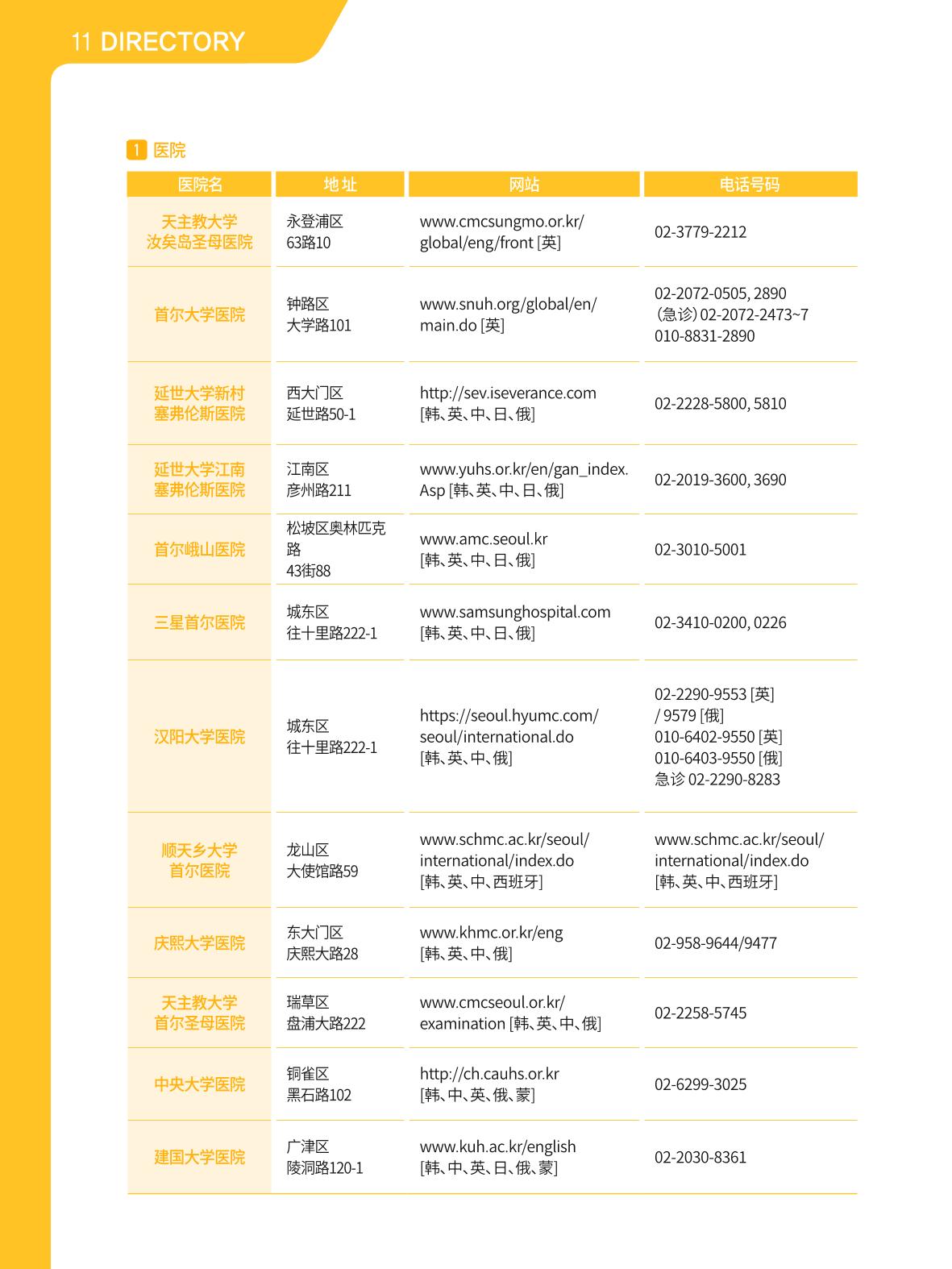 2021 首尔生活指南 _ 중국어 111페이지
