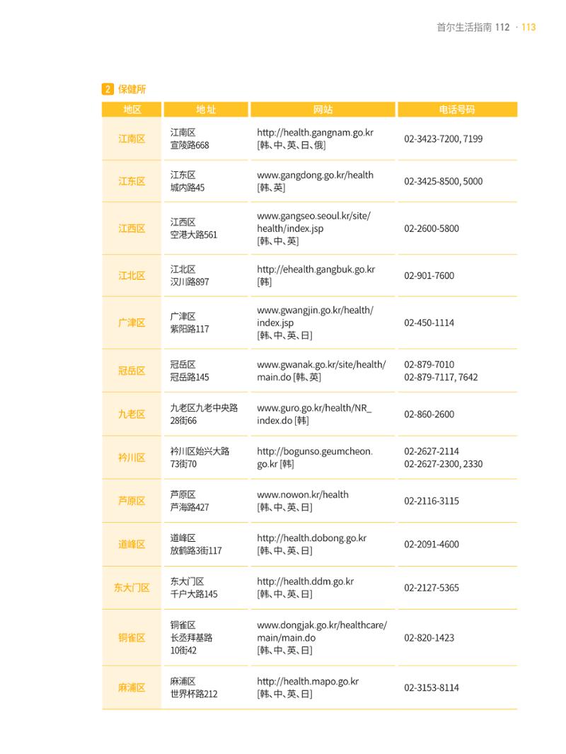 2021 首尔生活指南 _ 중국어 112페이지