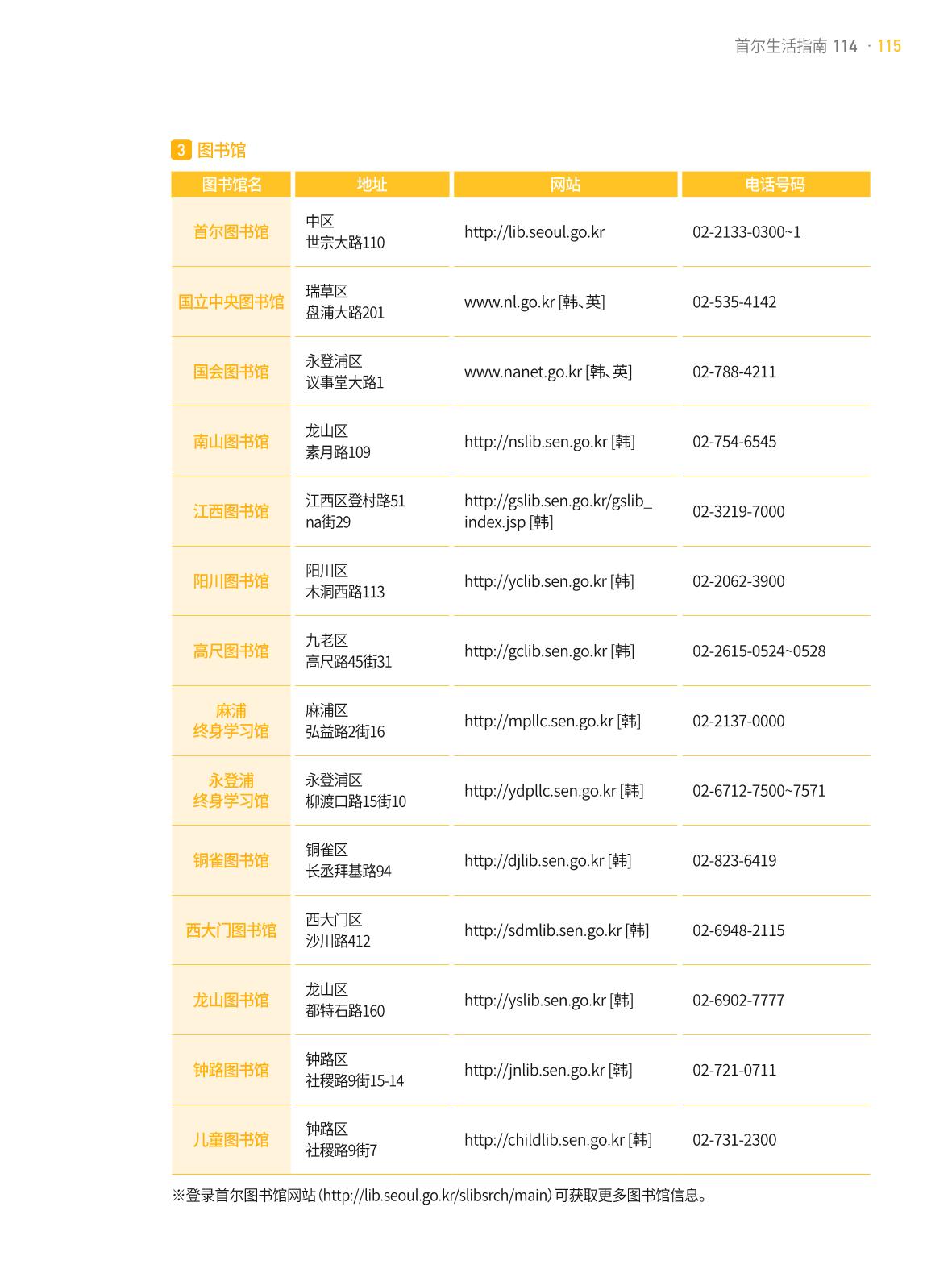 2021 首尔生活指南 _ 중국어 114페이지