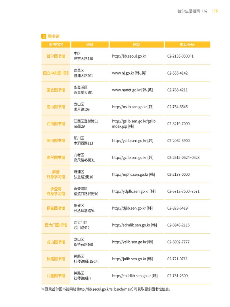 2021 首尔生活指南 _ 중국어 114페이지
