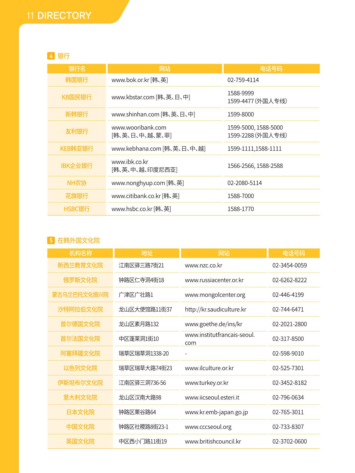 2021 首尔生活指南 _ 중국어 115페이지