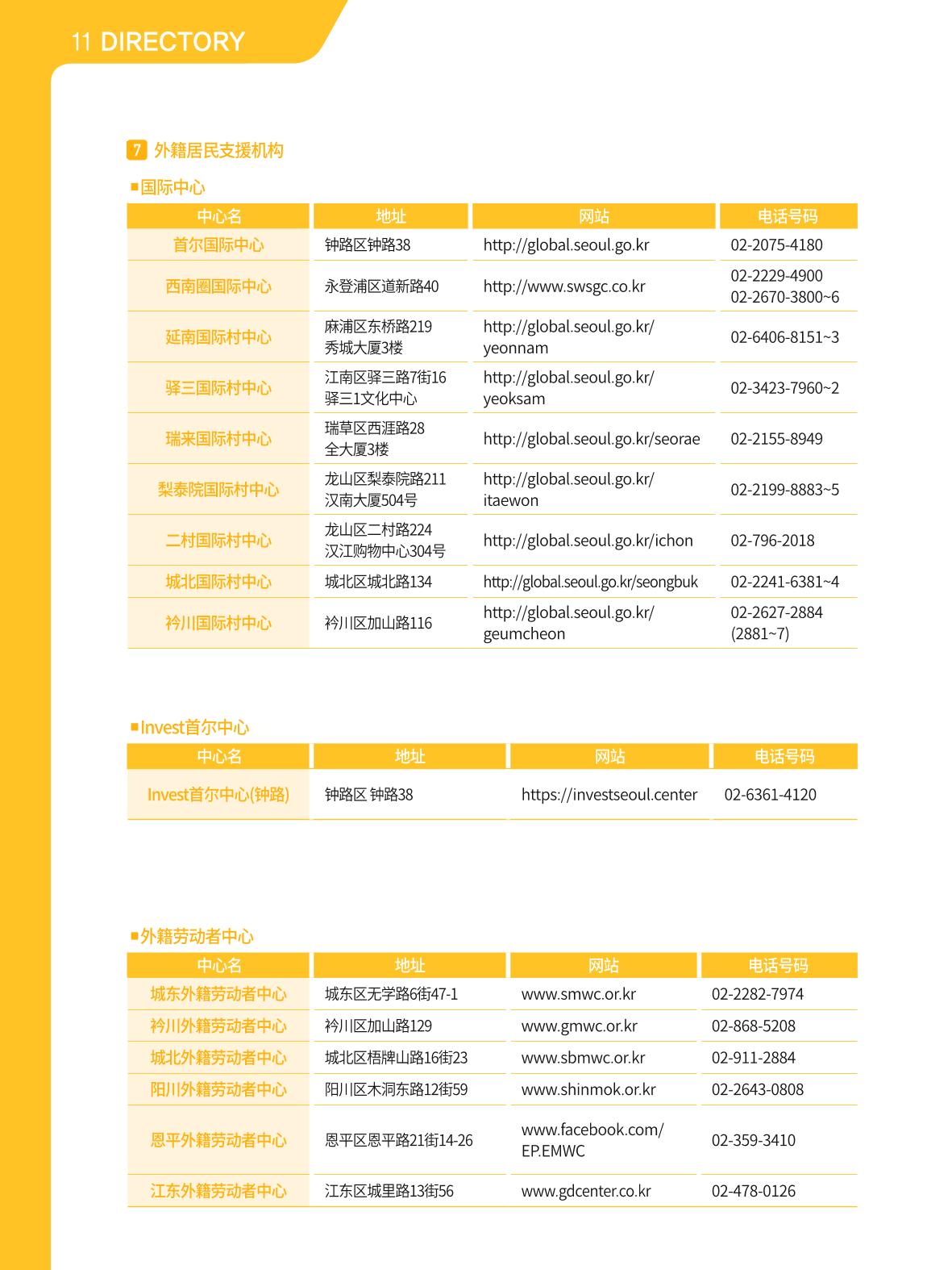 2021 首尔生活指南 _ 중국어 117페이지