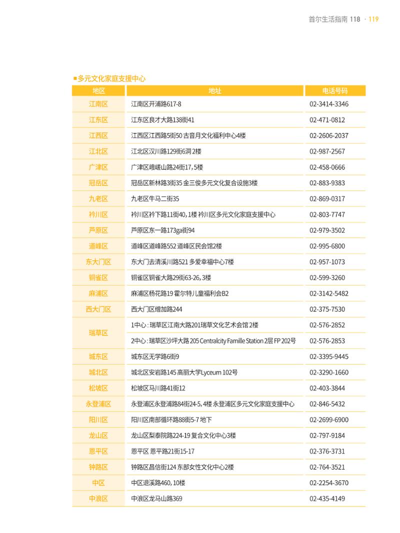 2021 首尔生活指南 _ 중국어 118페이지