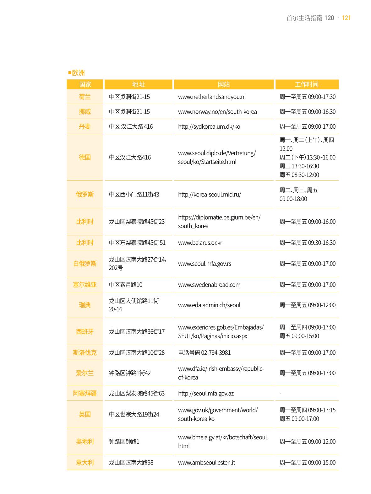 2021 首尔生活指南 _ 중국어 120페이지
