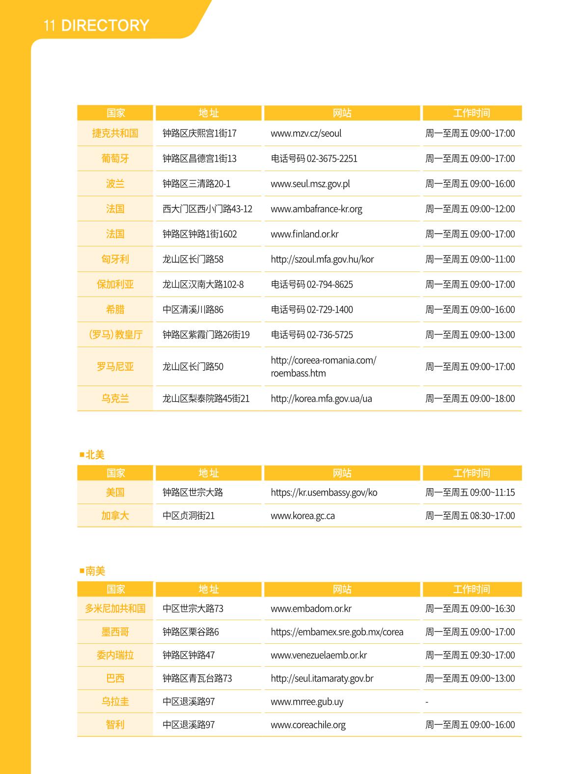 2021 首尔生活指南 _ 중국어 121페이지