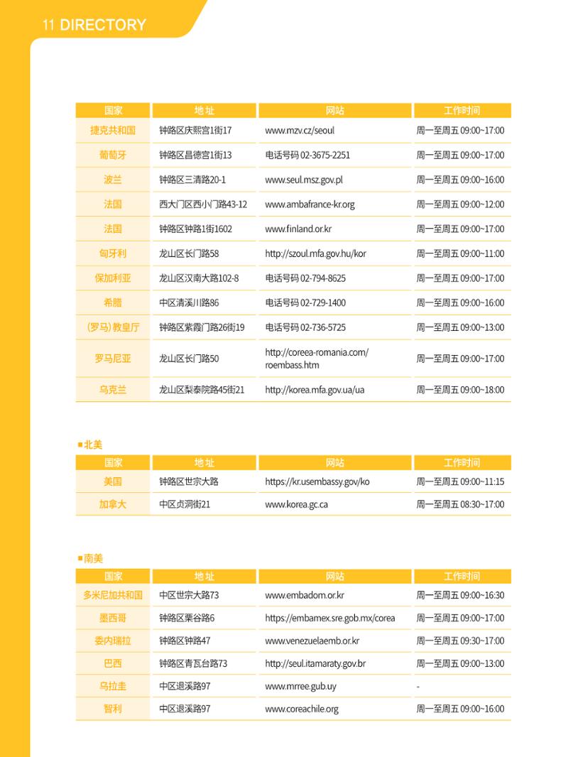 2021 首尔生活指南 _ 중국어 121페이지