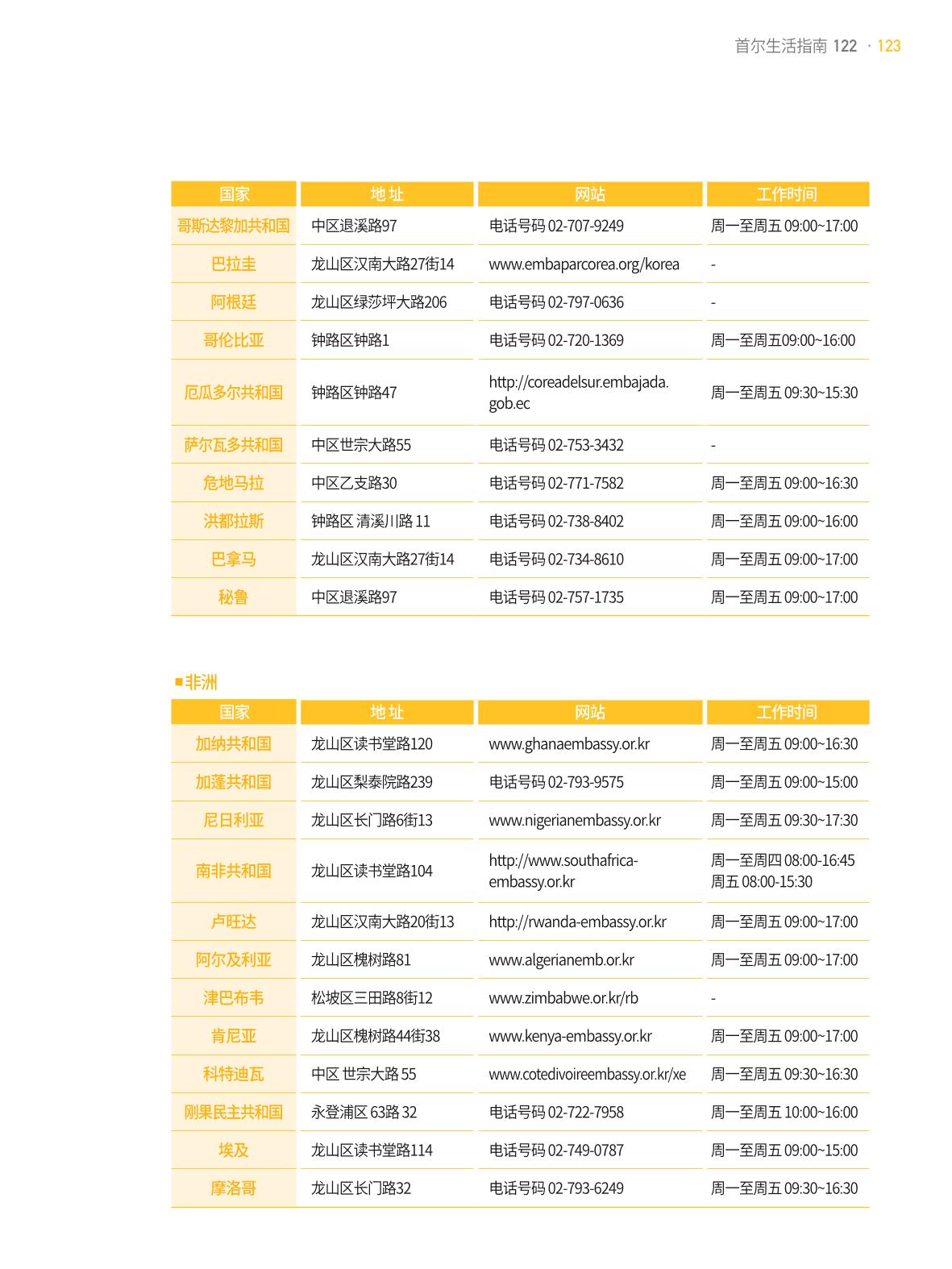 2021 首尔生活指南 _ 중국어 122페이지