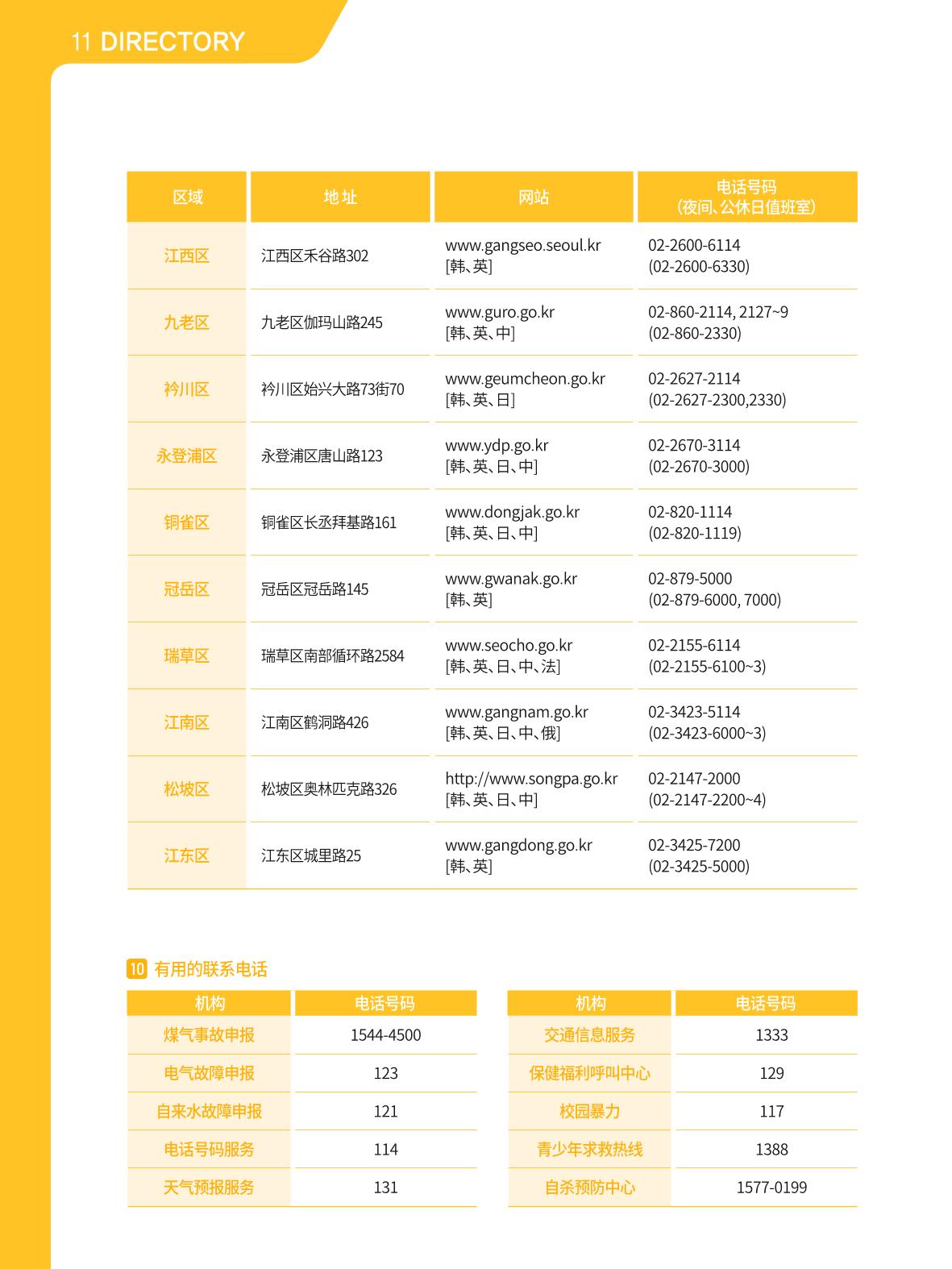 2021 首尔生活指南 _ 중국어 125페이지