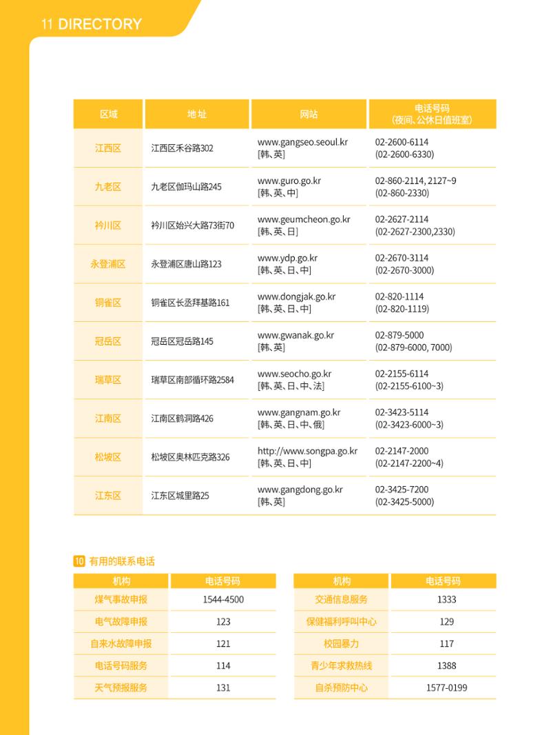 2021 首尔生活指南 _ 중국어 125페이지
