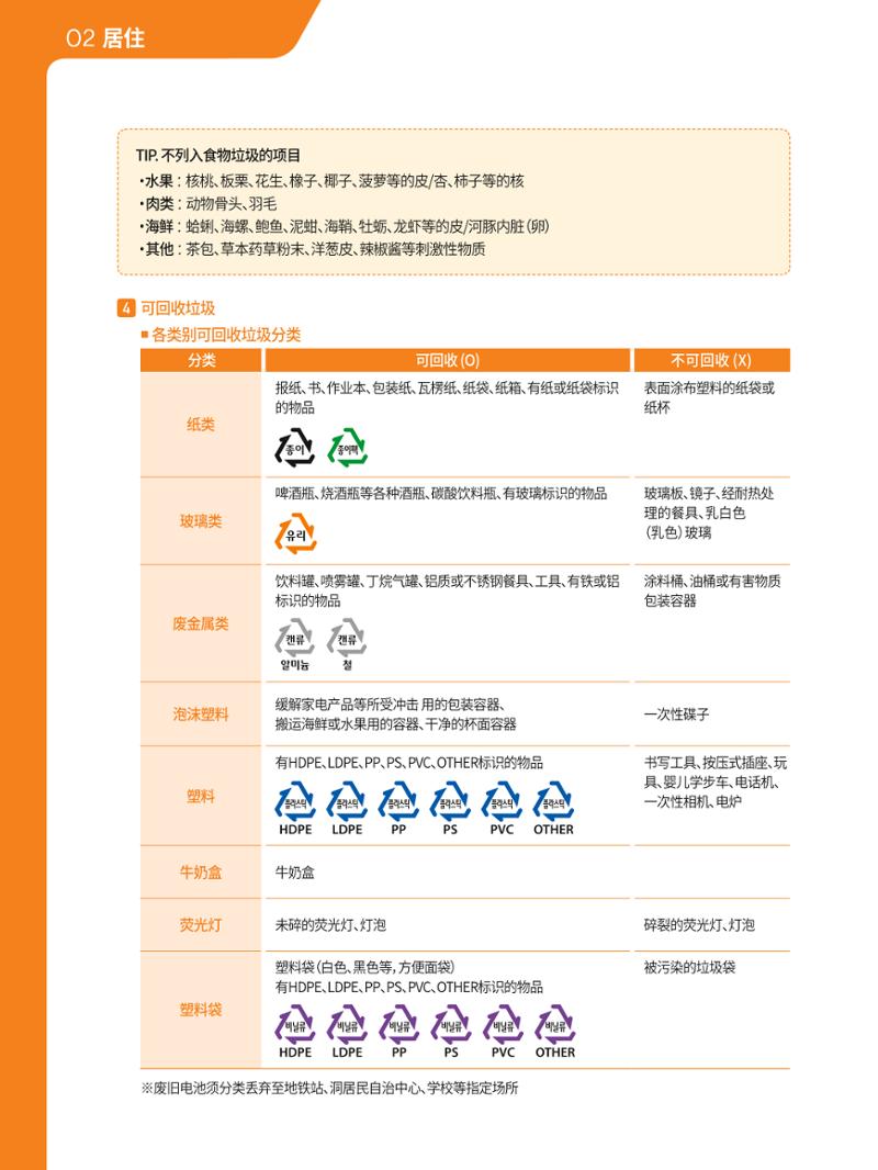 2021 首尔生活指南 _ 중국어 19페이지