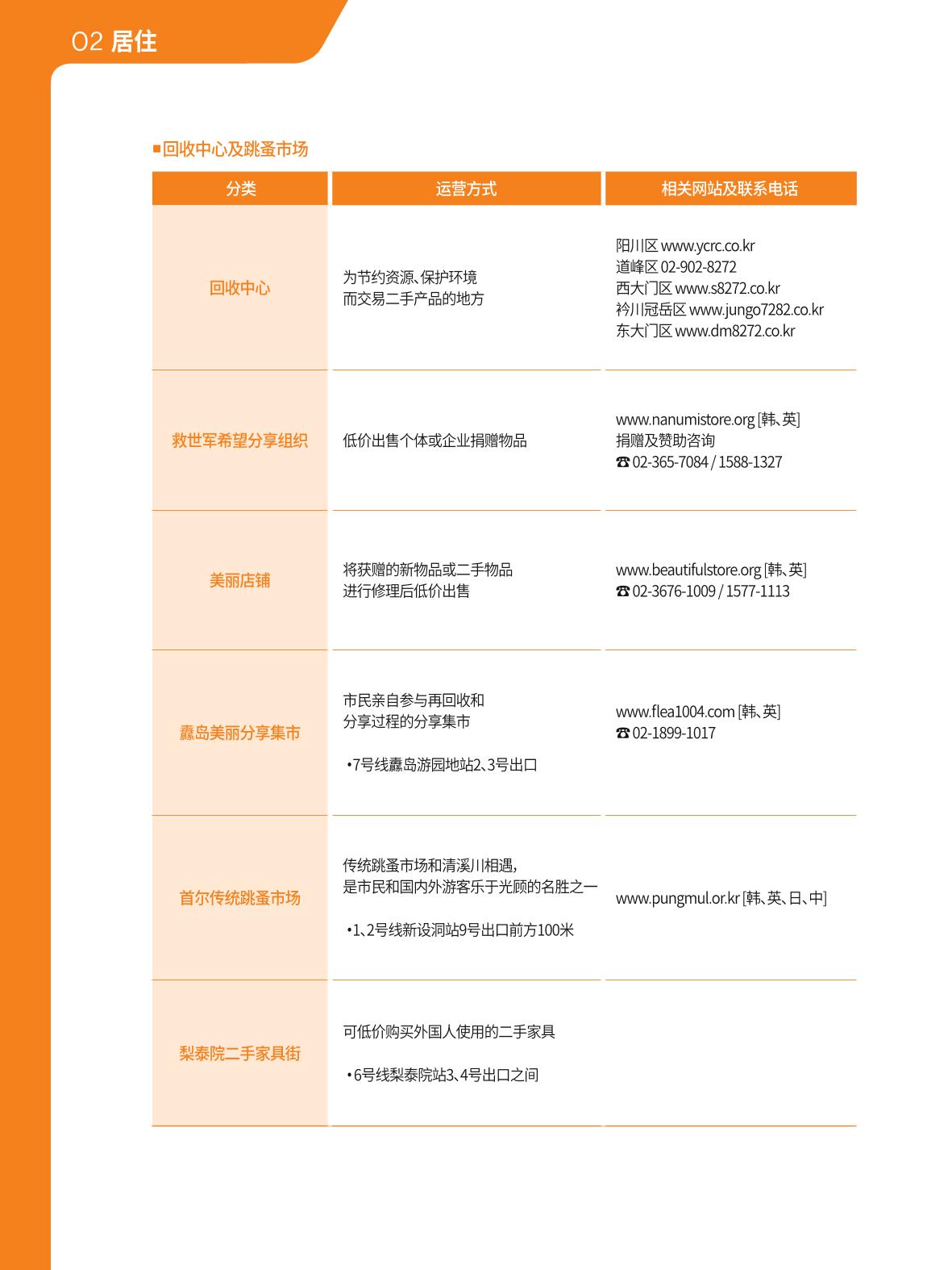 2021 首尔生活指南 _ 중국어 21페이지