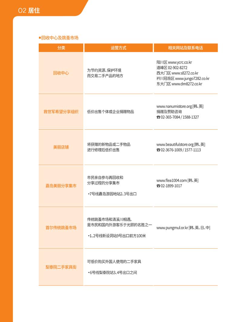 2021 首尔生活指南 _ 중국어 21페이지
