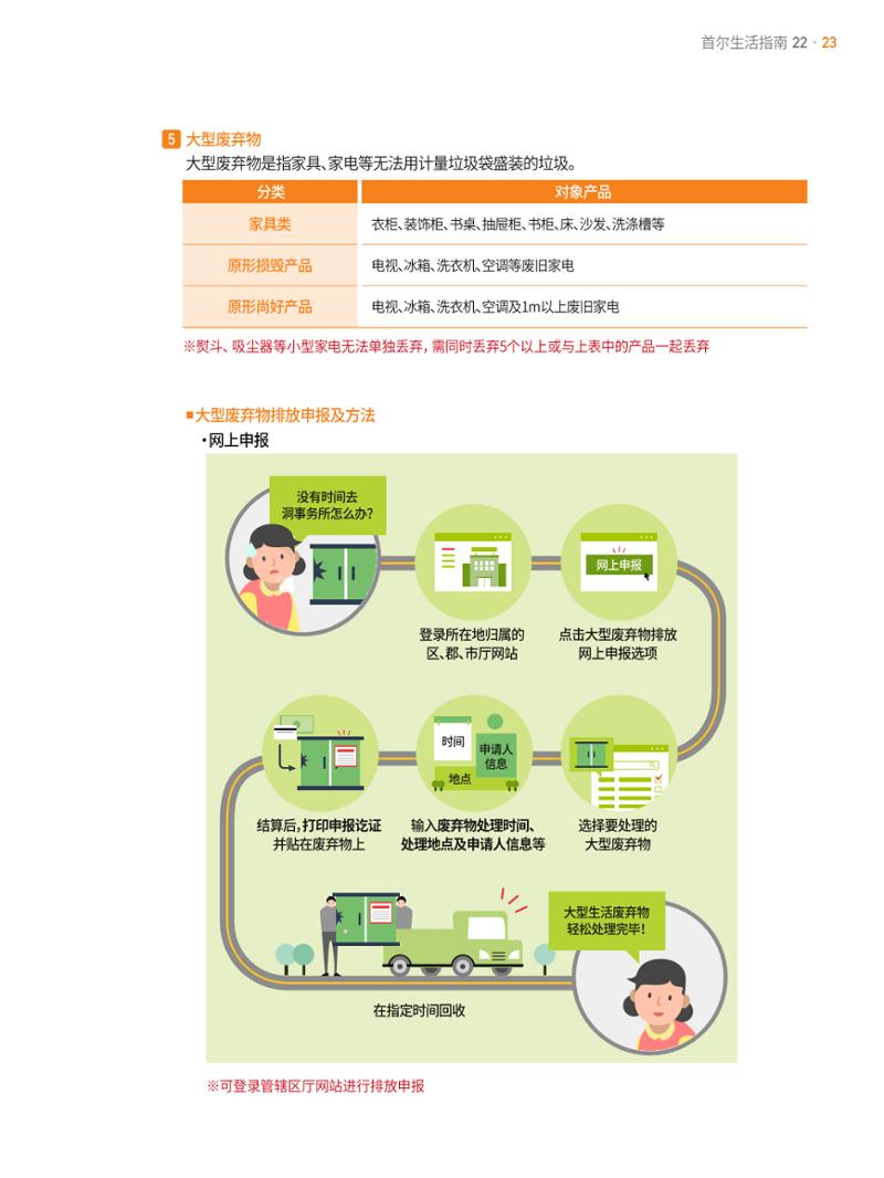 2021 首尔生活指南 _ 중국어 22페이지