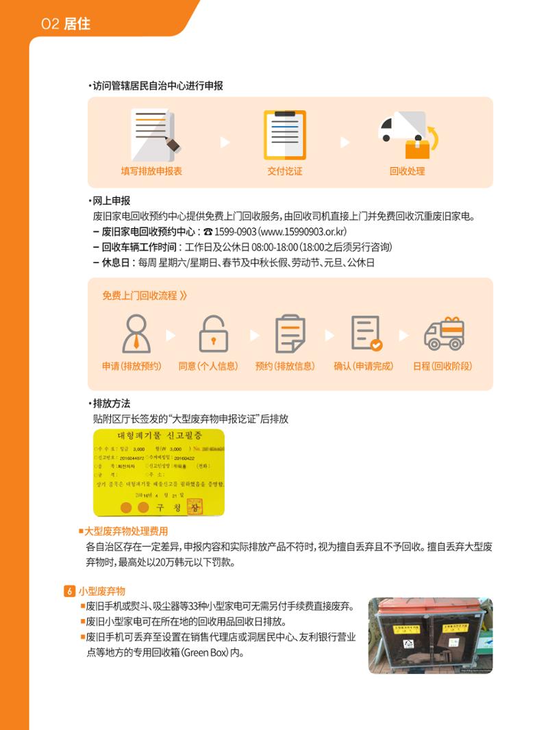 2021 首尔生活指南 _ 중국어 23페이지