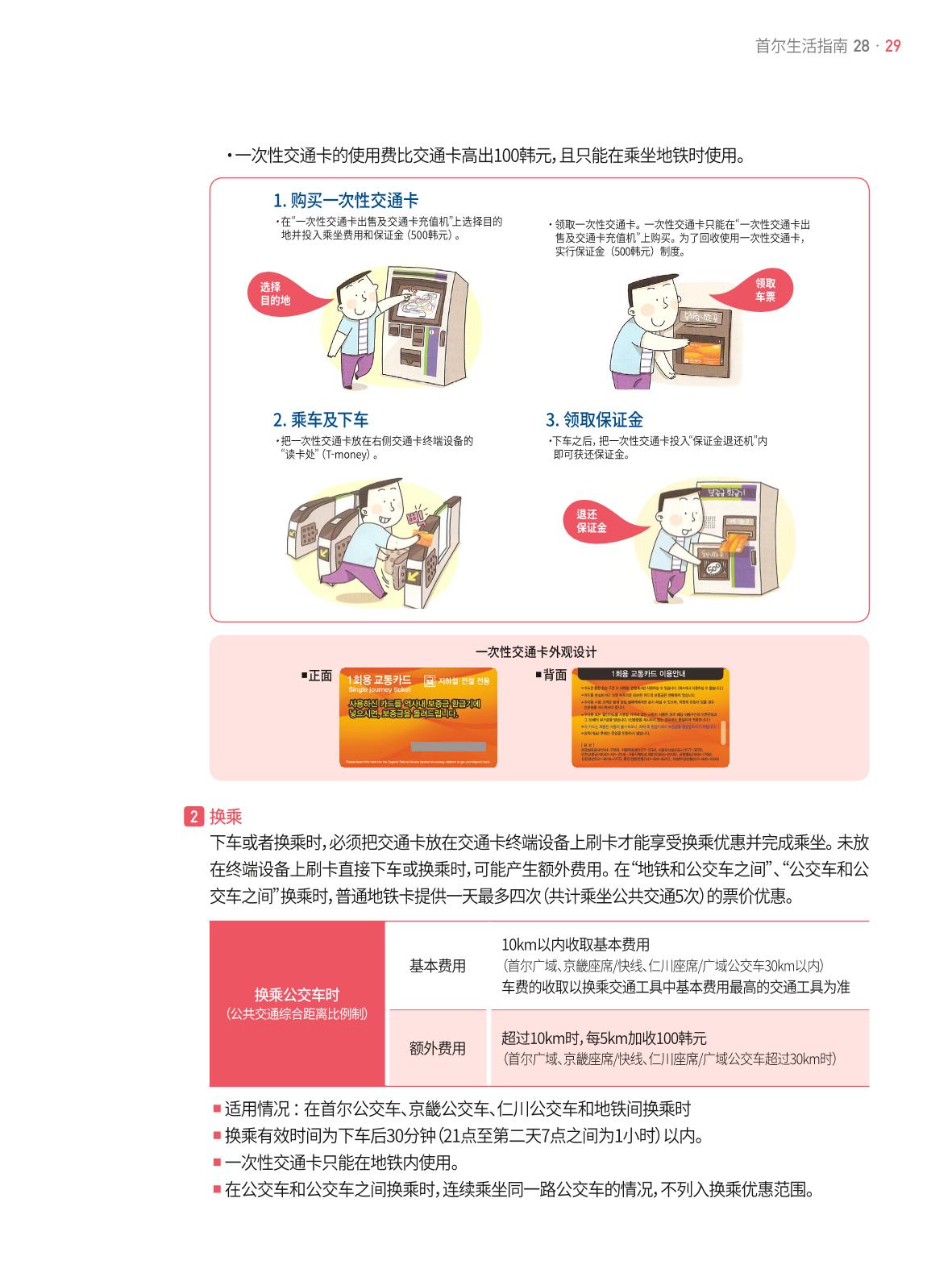 2021 首尔生活指南 _ 중국어 28페이지