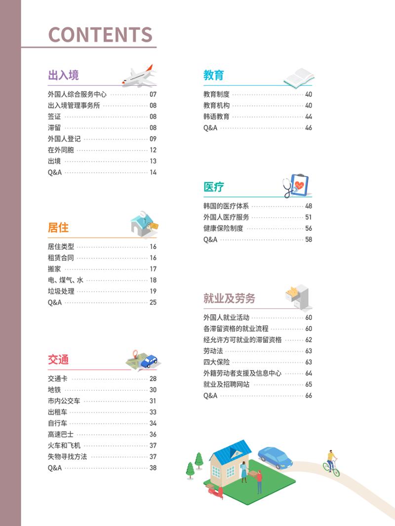 2021 首尔生活指南 _ 중국어 3페이지