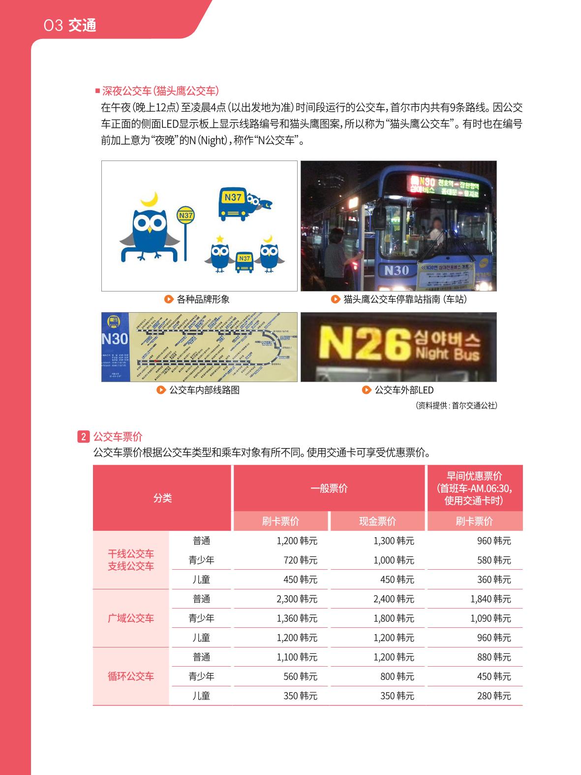 2021 首尔生活指南 _ 중국어 31페이지