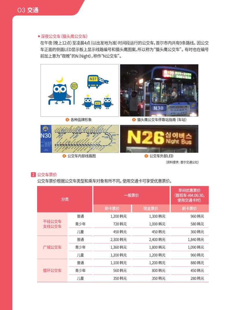 2021 首尔生活指南 _ 중국어 31페이지