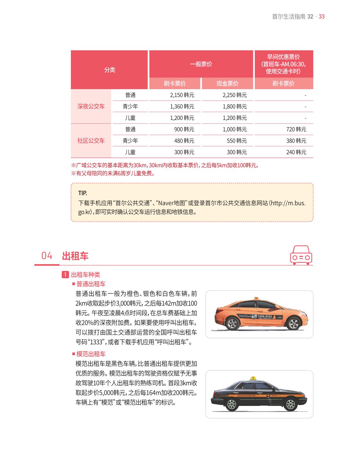 2021 首尔生活指南 _ 중국어 32페이지