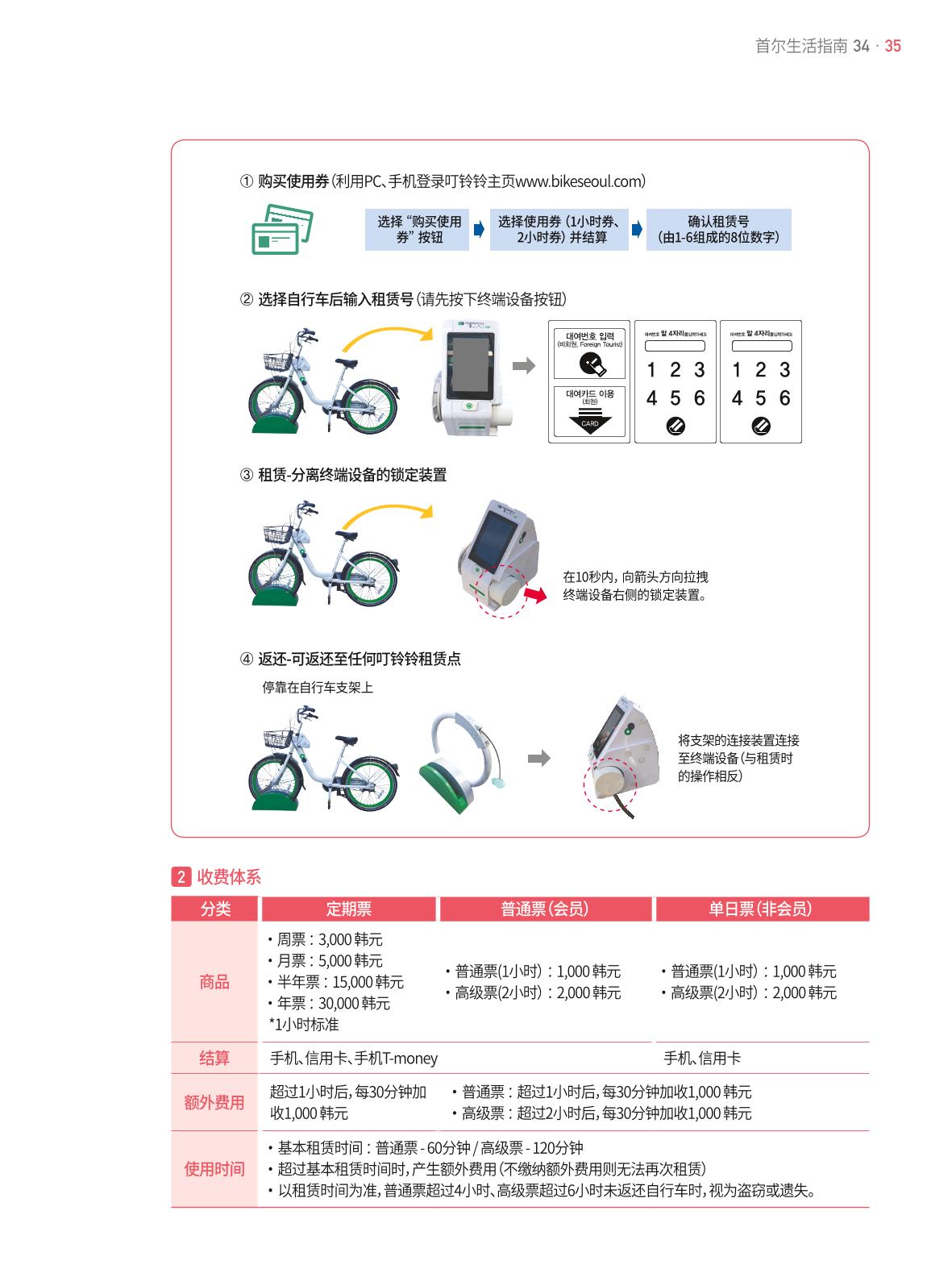 2021 首尔生活指南 _ 중국어 34페이지