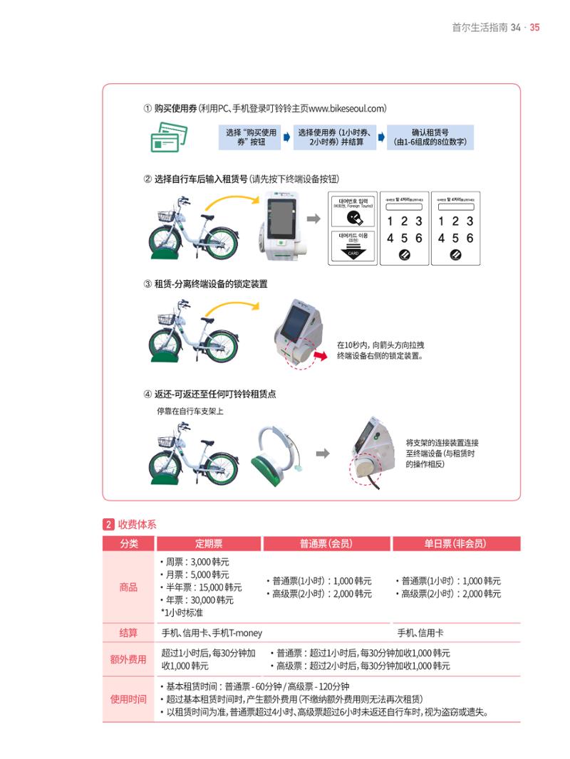 2021 首尔生活指南 _ 중국어 34페이지