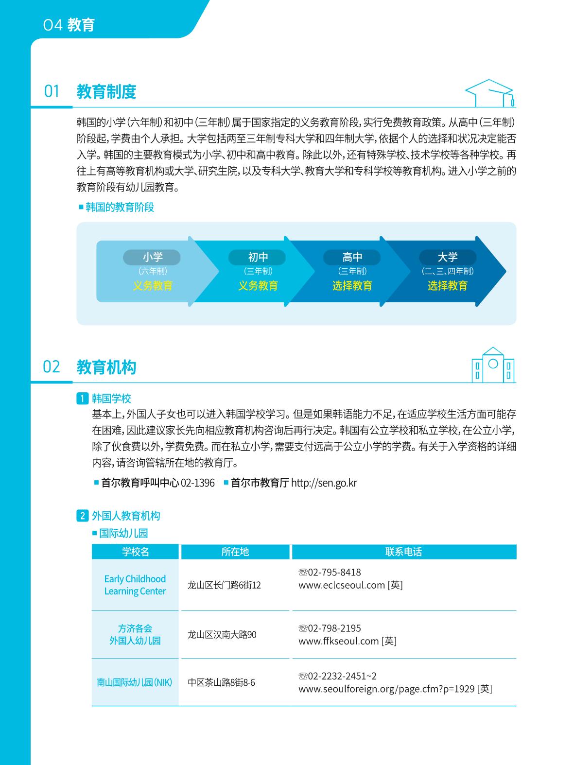 2021 首尔生活指南 _ 중국어 39페이지