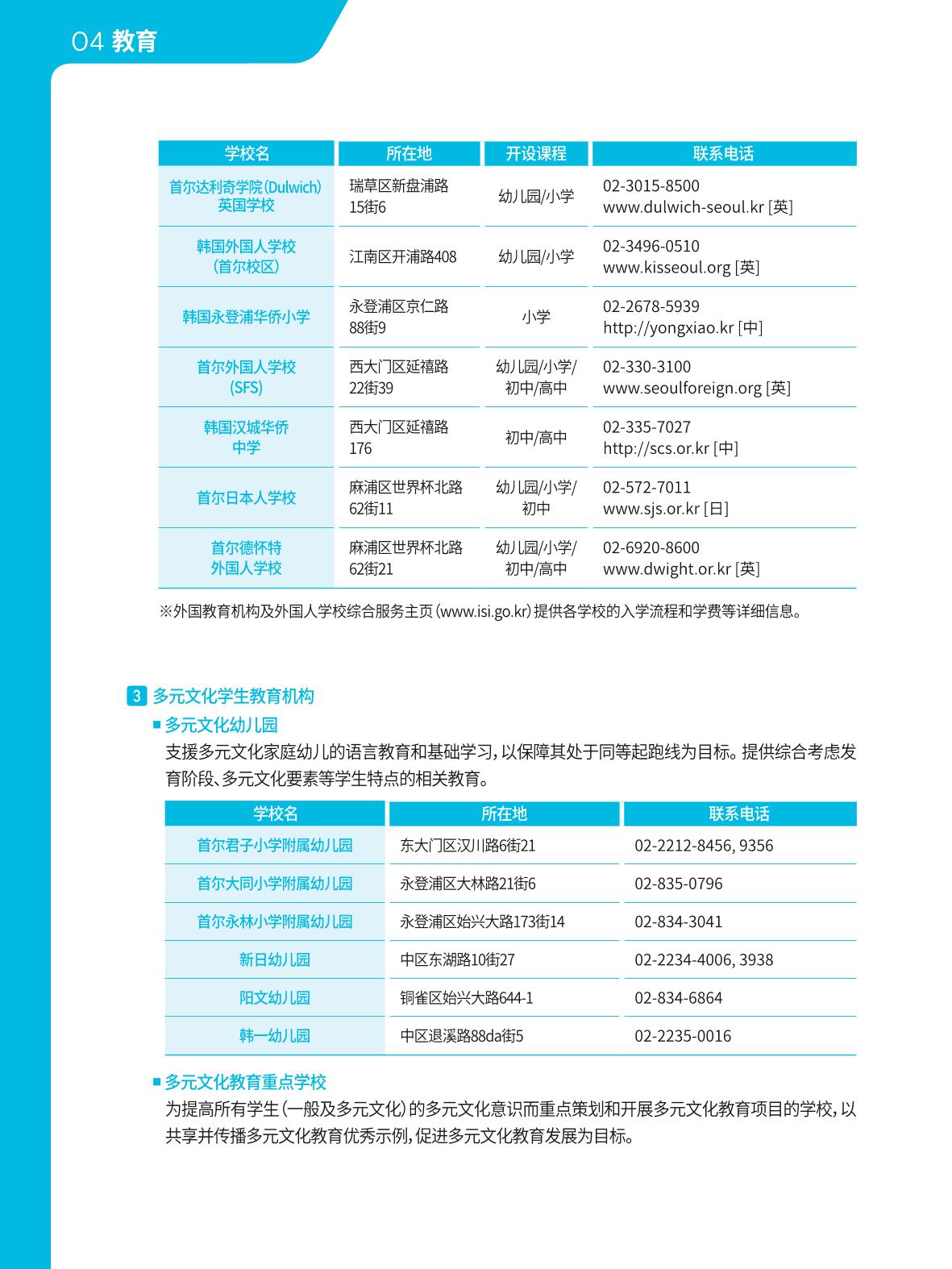 2021 首尔生活指南 _ 중국어 41페이지