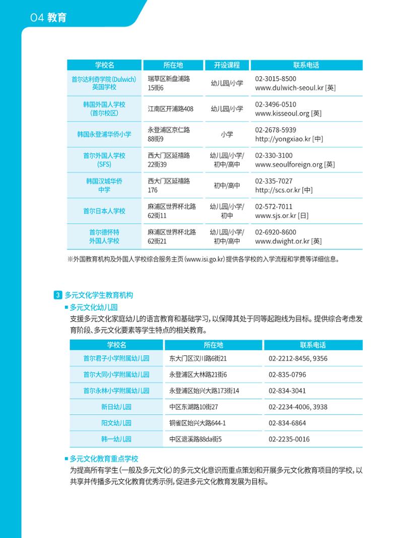 2021 首尔生活指南 _ 중국어 41페이지