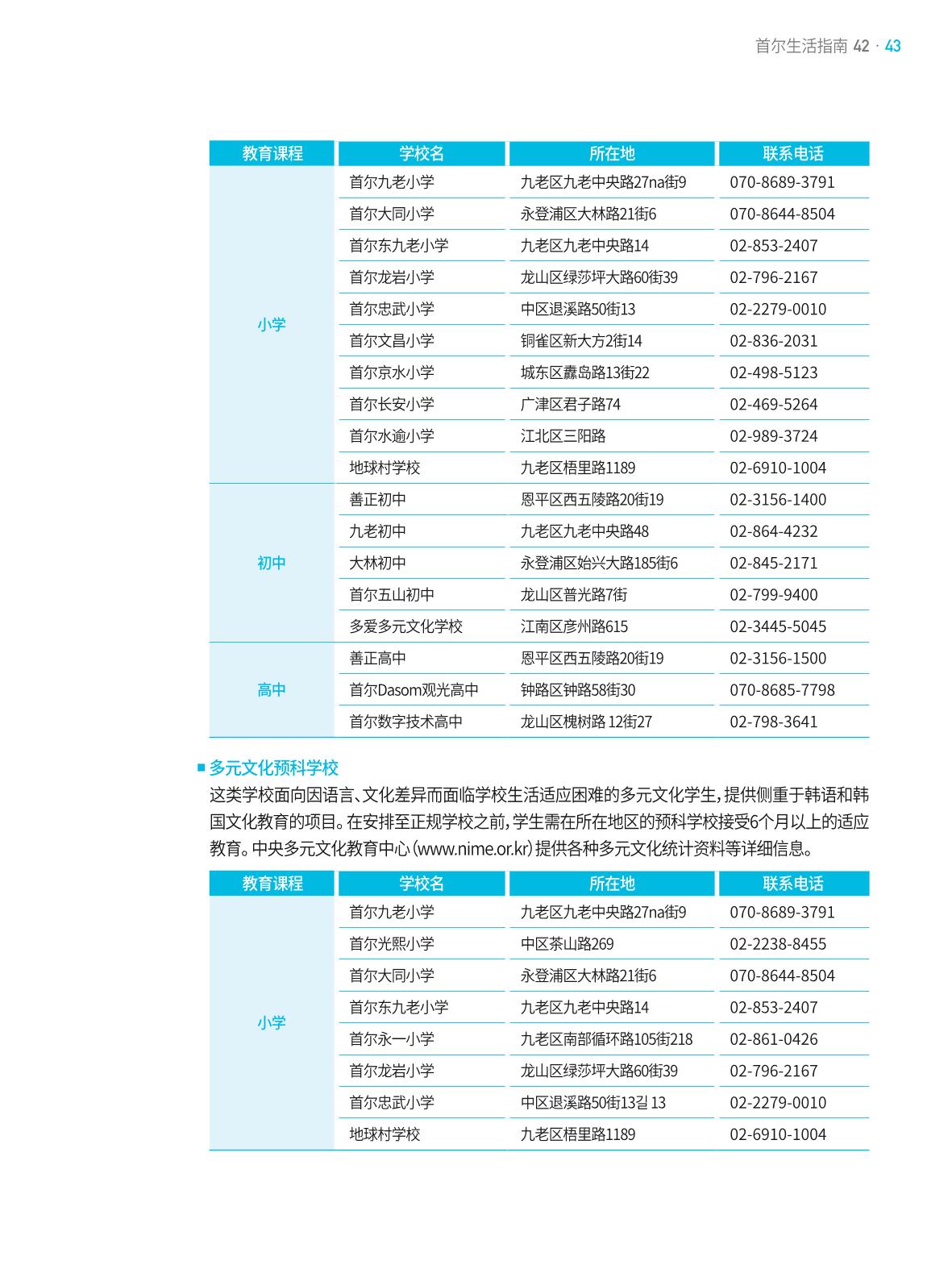 2021 首尔生活指南 _ 중국어 42페이지