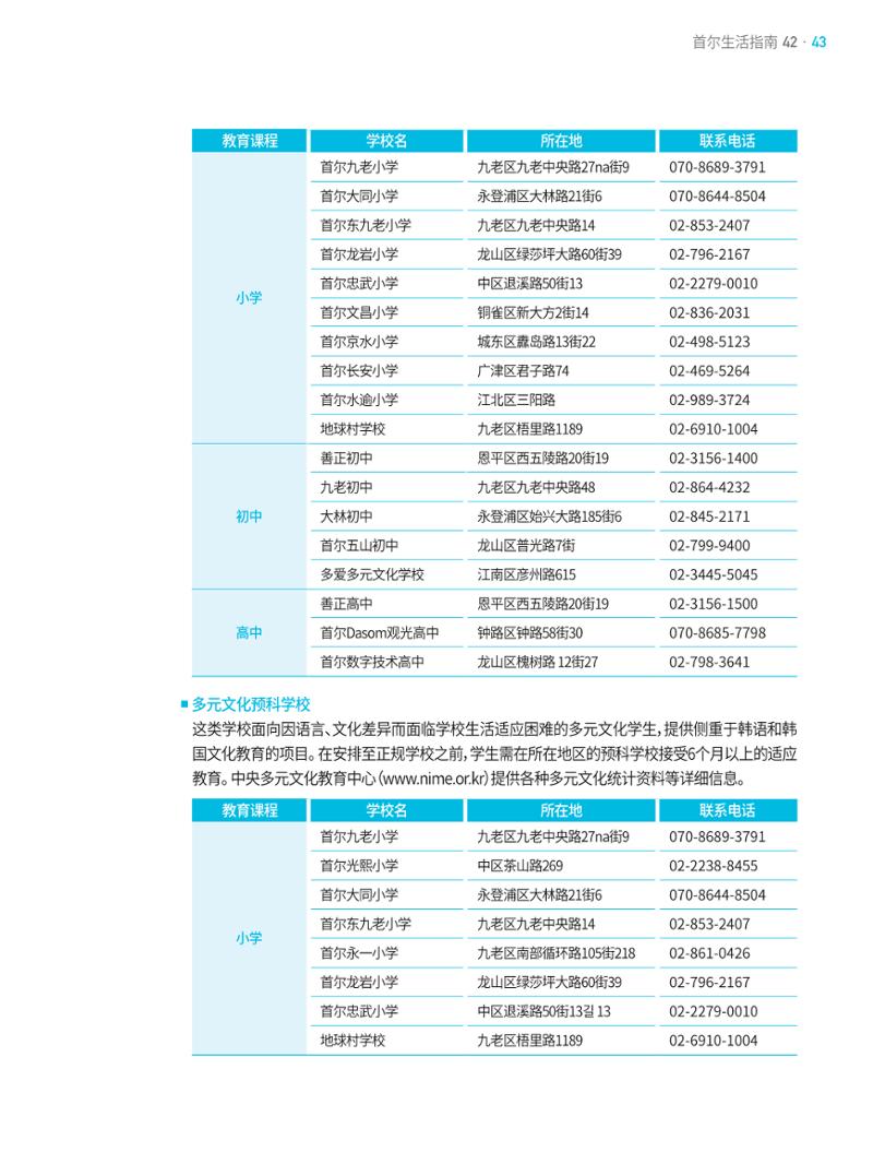 2021 首尔生活指南 _ 중국어 42페이지