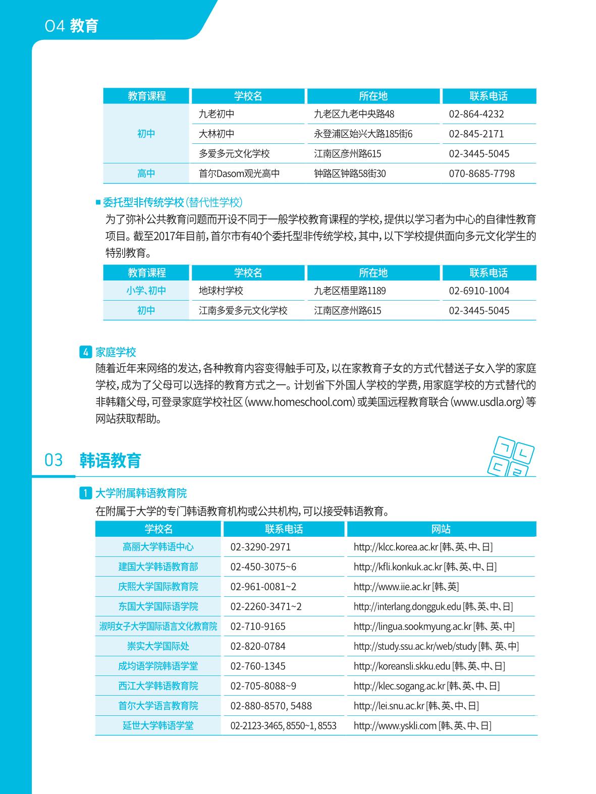 2021 首尔生活指南 _ 중국어 43페이지