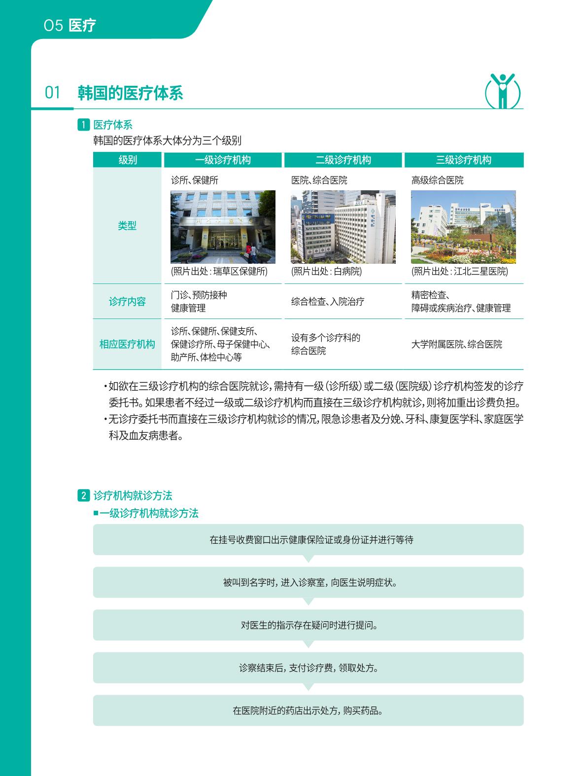 2021 首尔生活指南 _ 중국어 47페이지