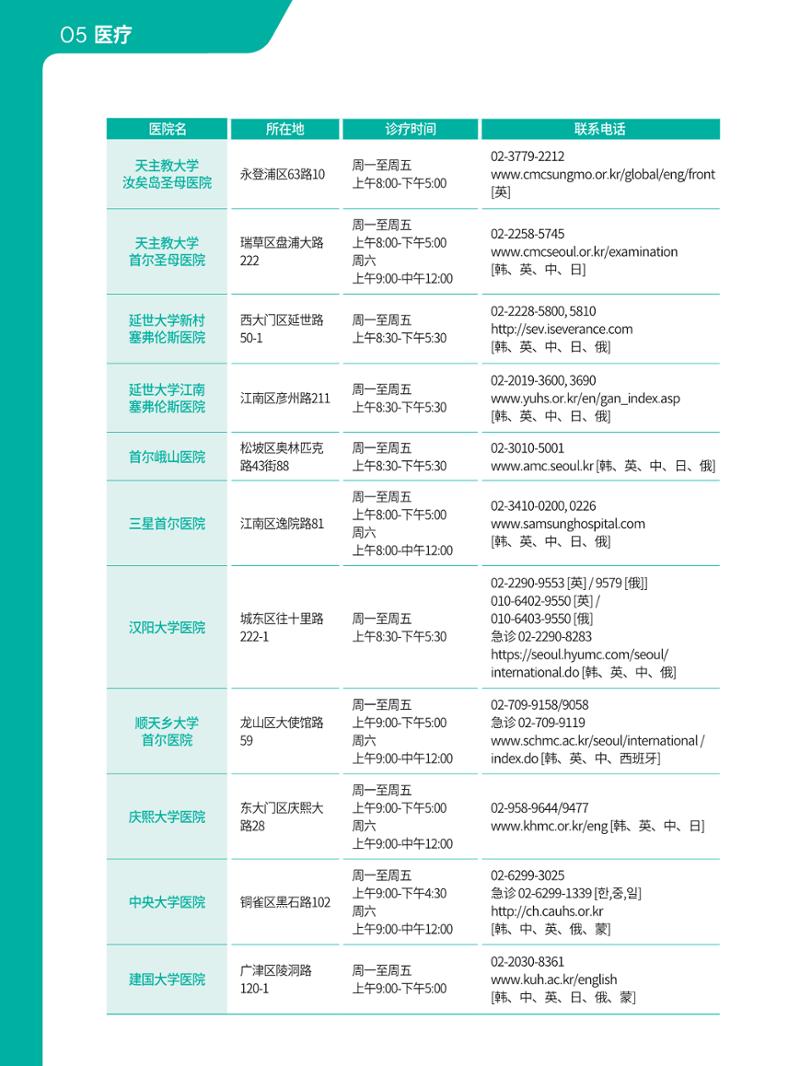 2021 首尔生活指南 _ 중국어 51페이지