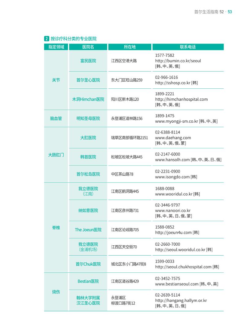 2021 首尔生活指南 _ 중국어 52페이지