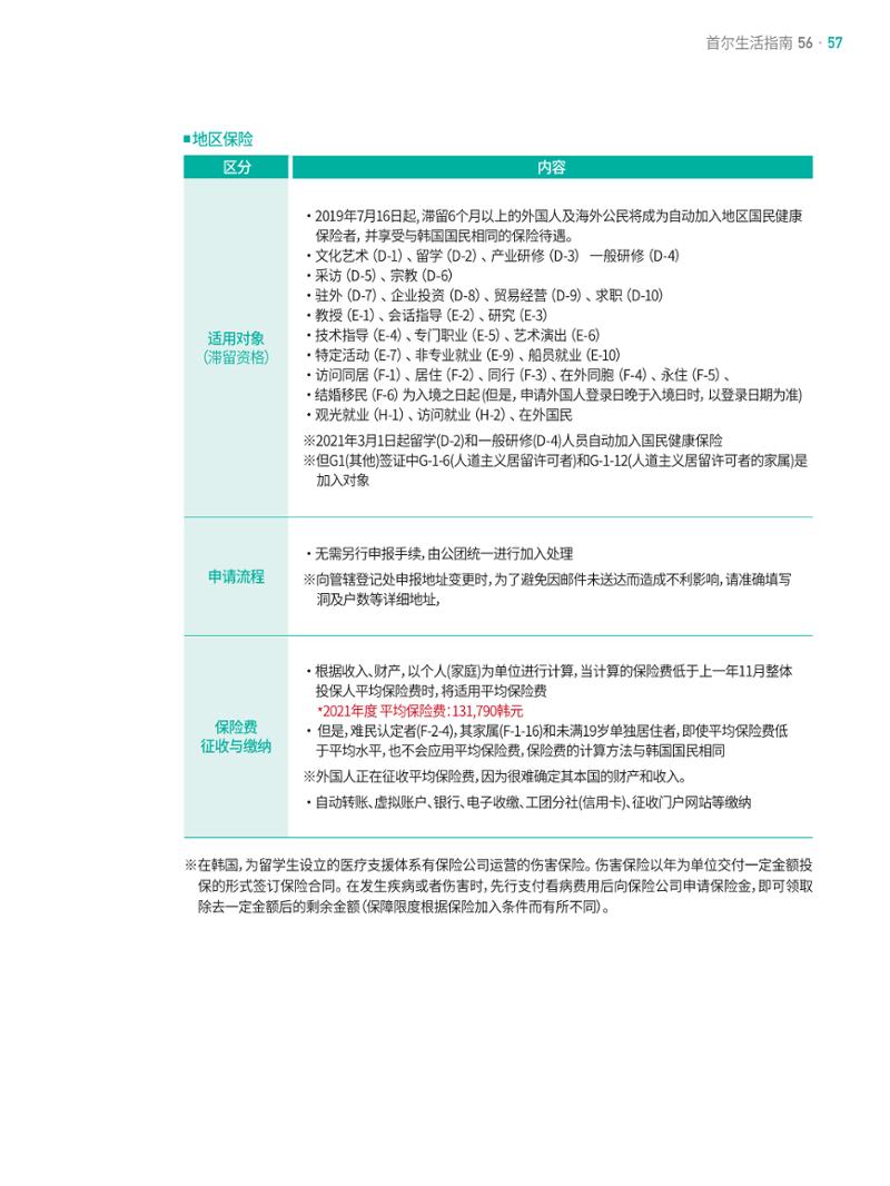 2021 首尔生活指南 _ 중국어 56페이지