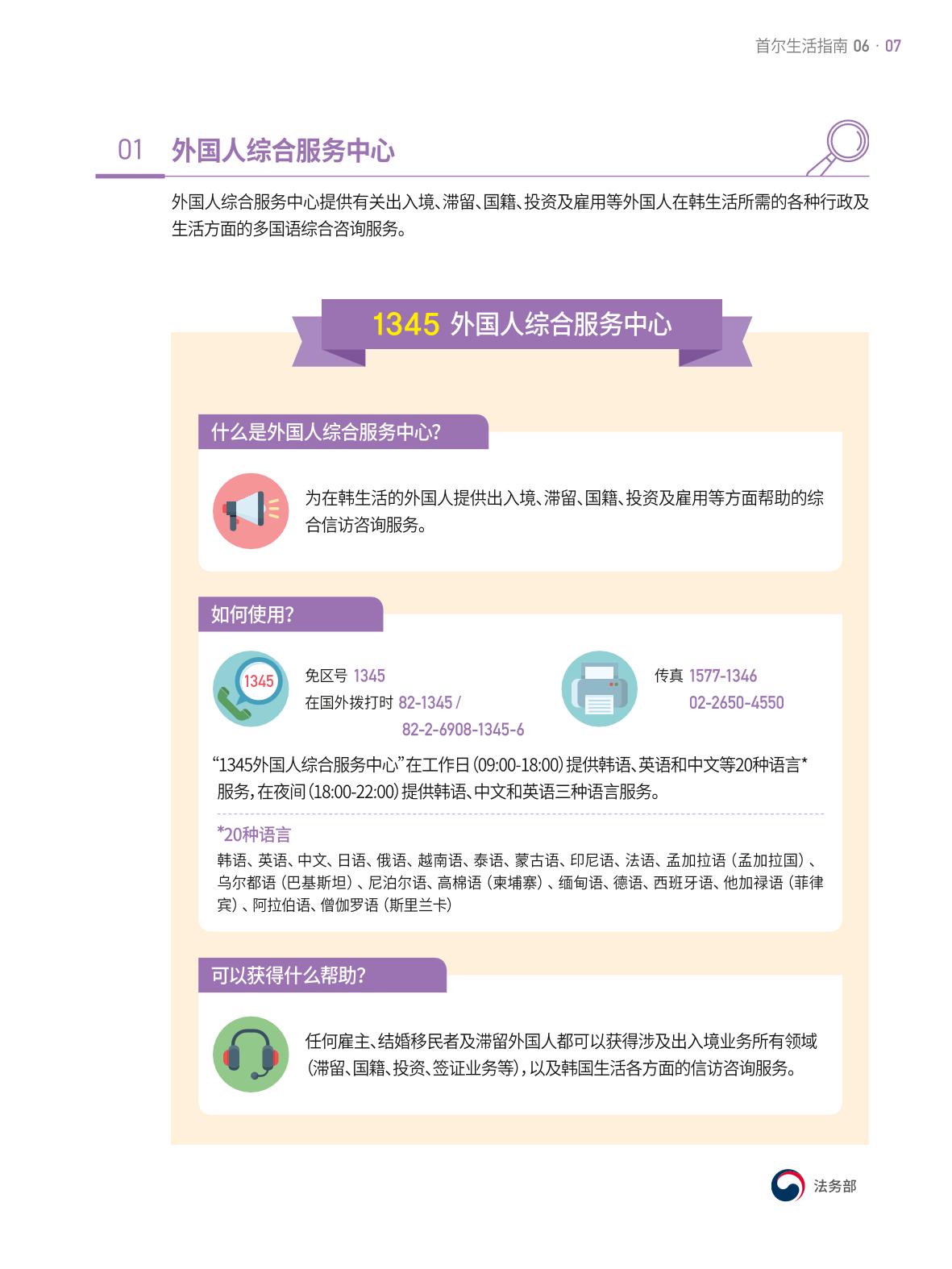 2021 首尔生活指南 _ 중국어 6페이지