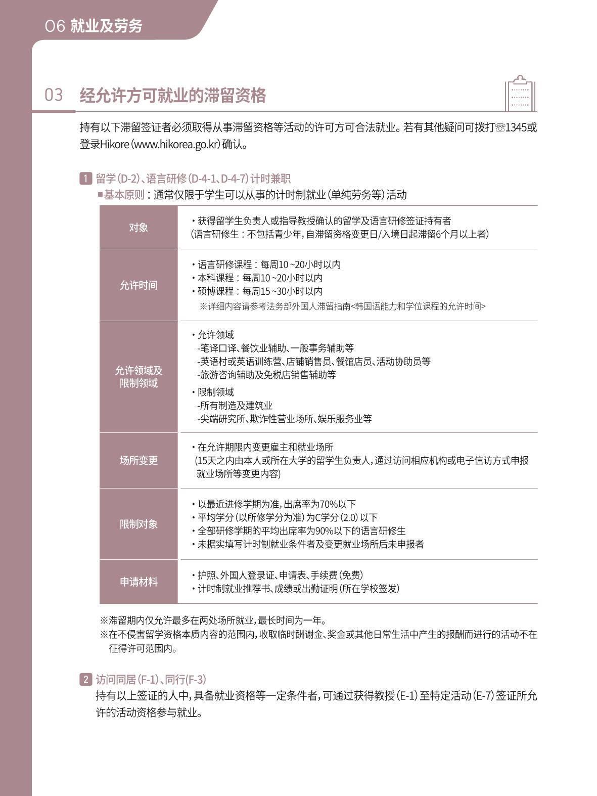2021 首尔生活指南 _ 중국어 61페이지