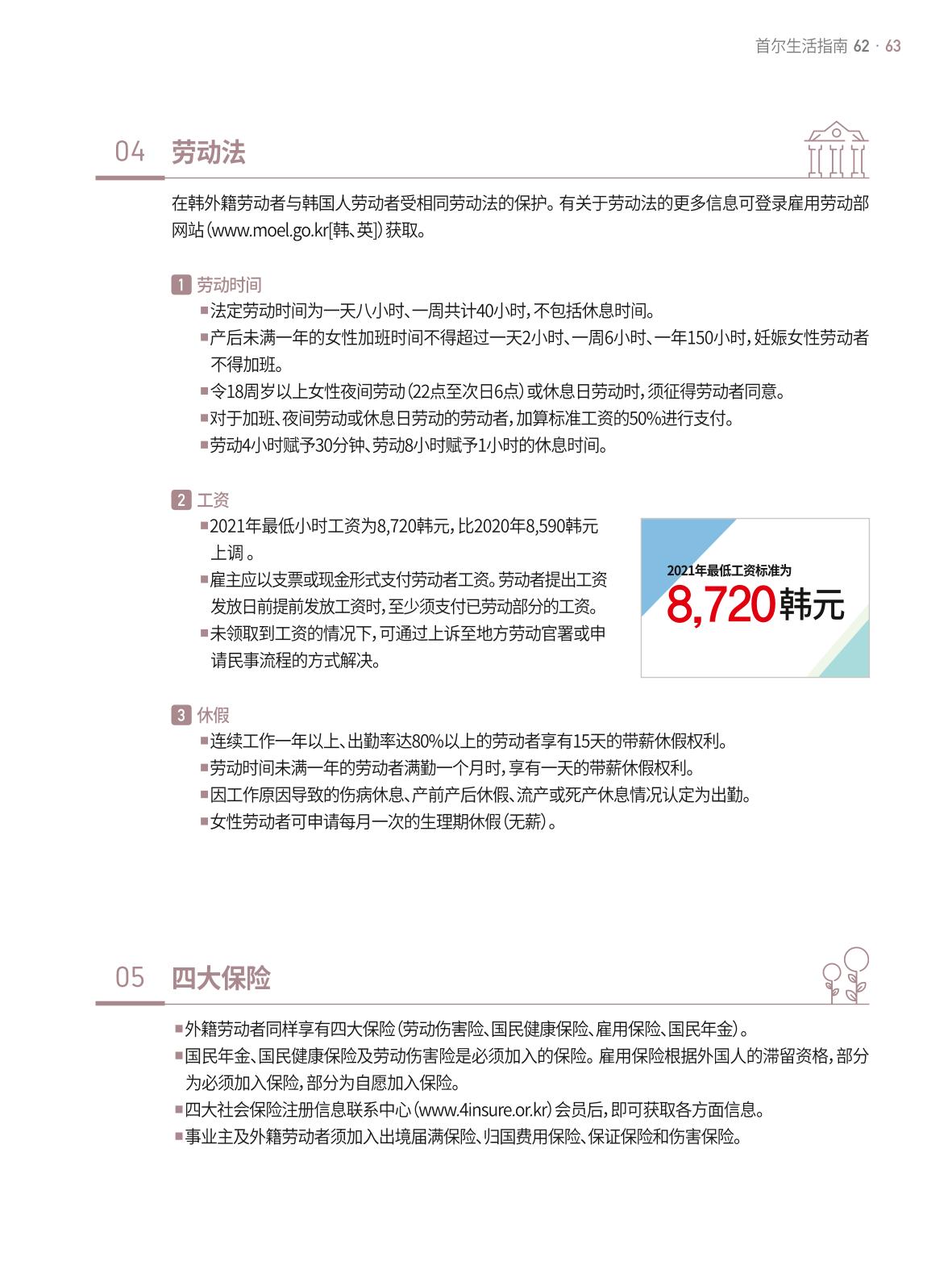 2021 首尔生活指南 _ 중국어 62페이지