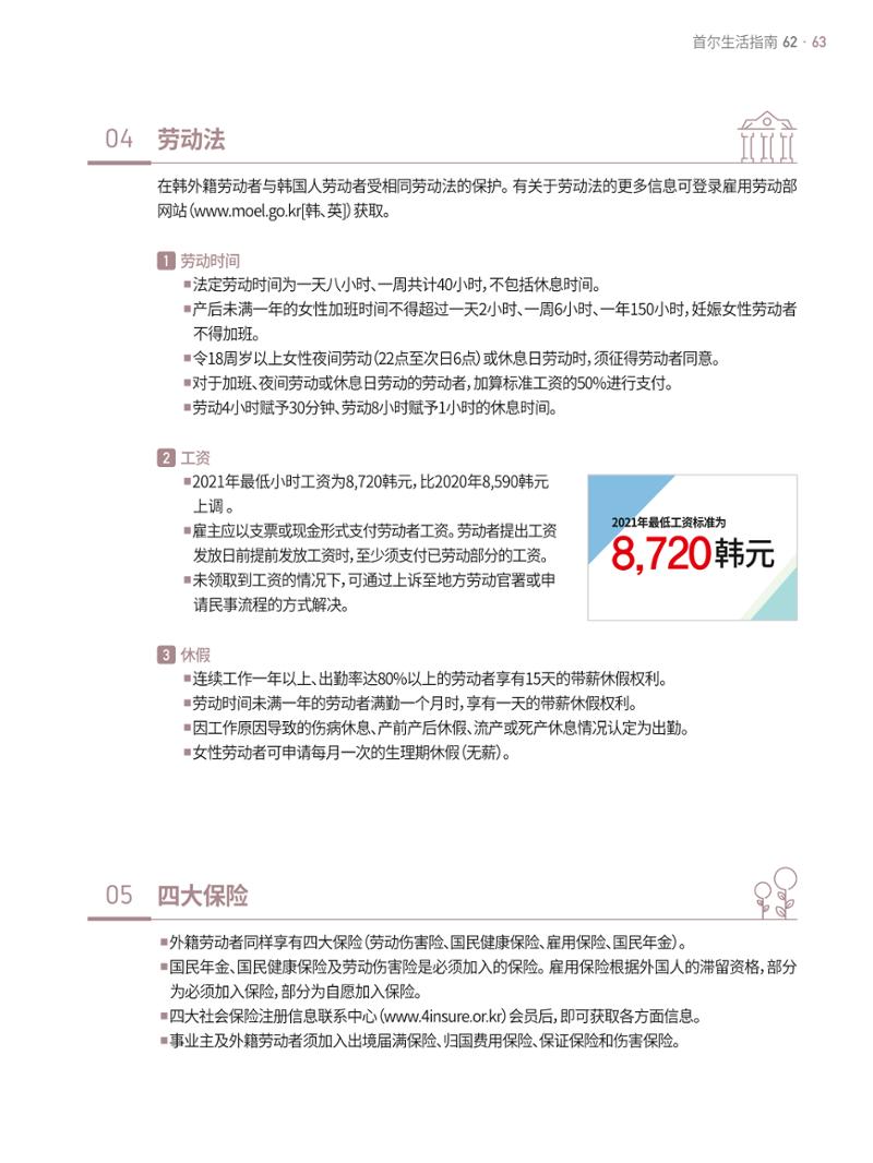 2021 首尔生活指南 _ 중국어 62페이지