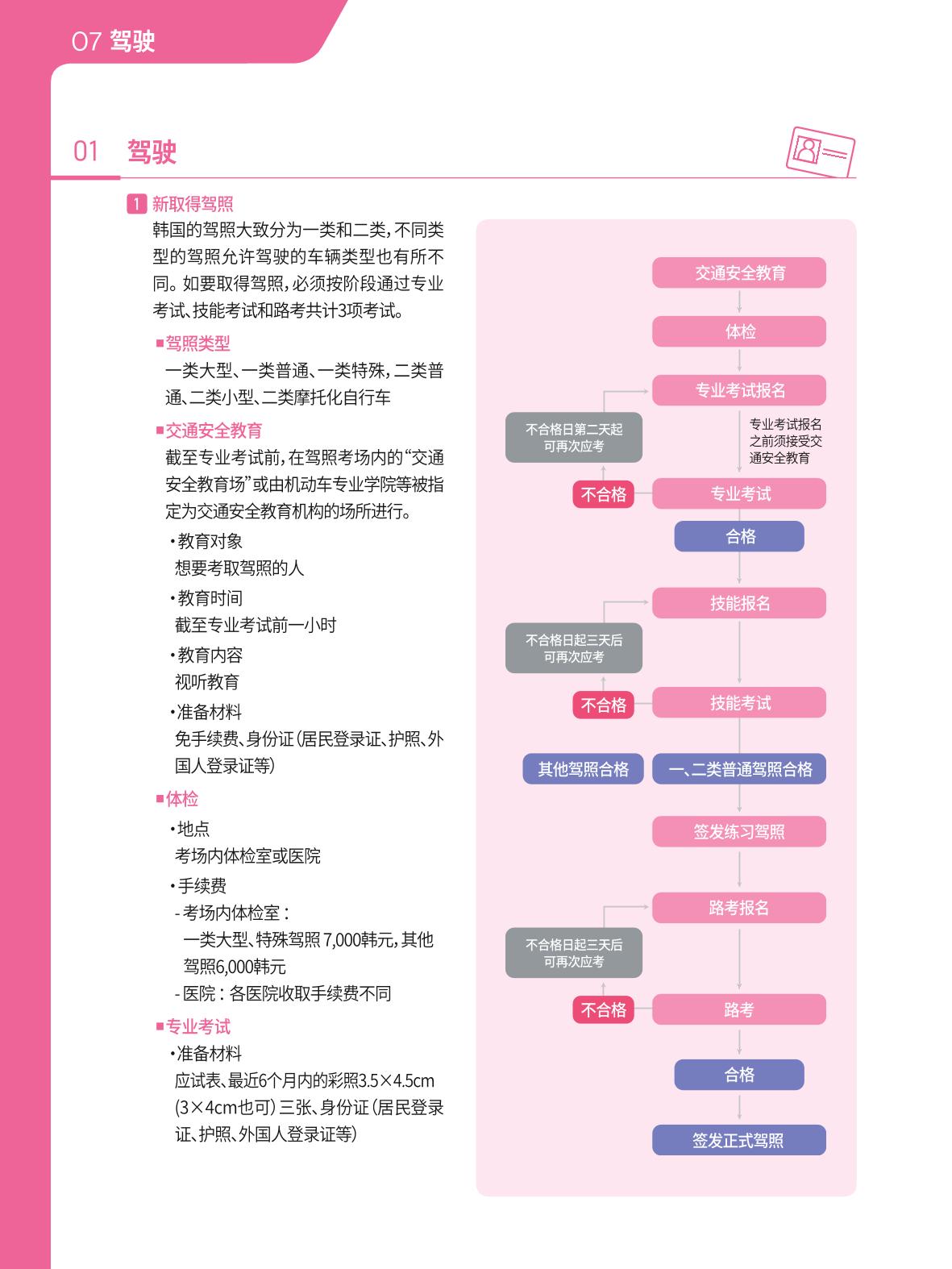 2021 首尔生活指南 _ 중국어 67페이지