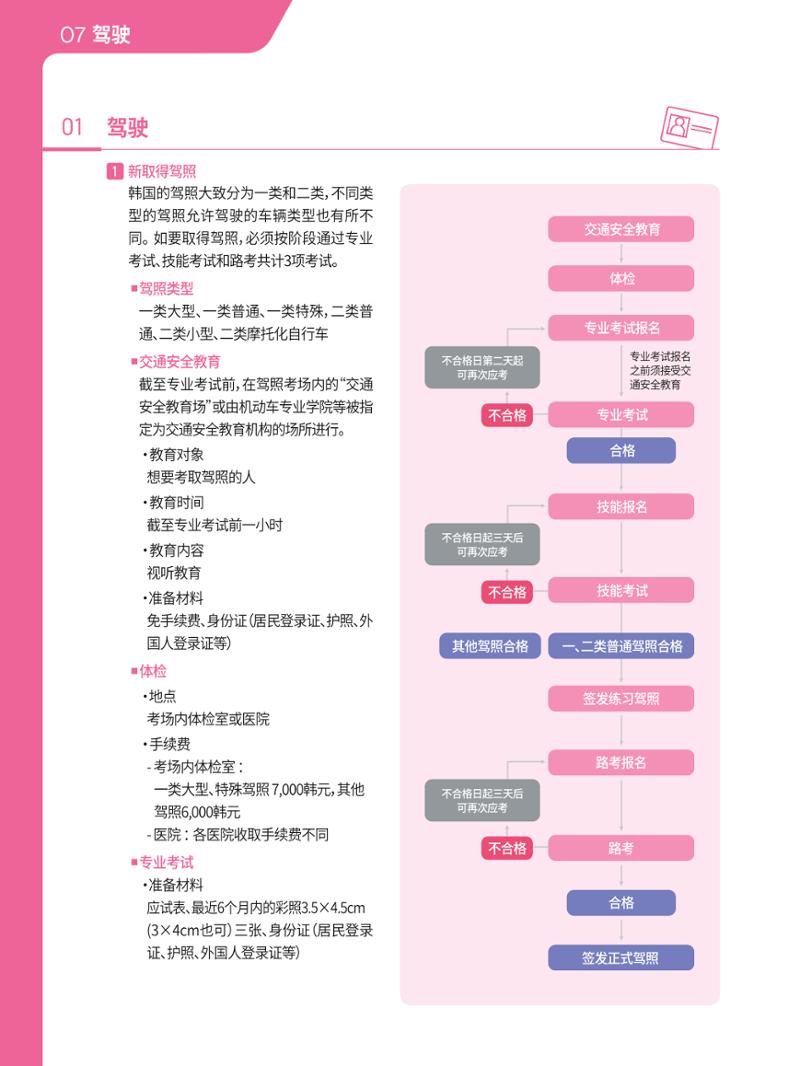 2021 首尔生活指南 _ 중국어 67페이지
